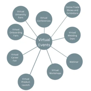 Virtual Events