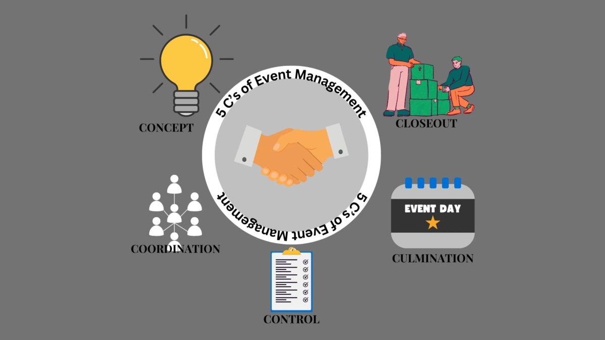 5 c's of event management