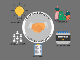 5 c's of event management