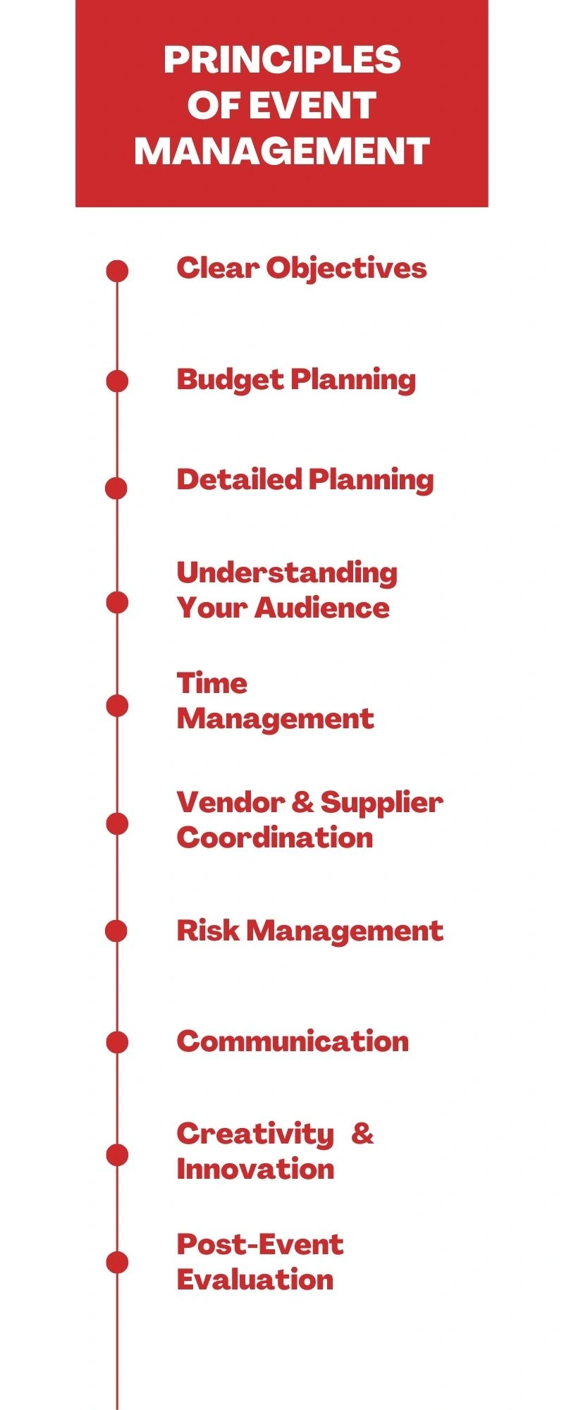 Principles of Event Management